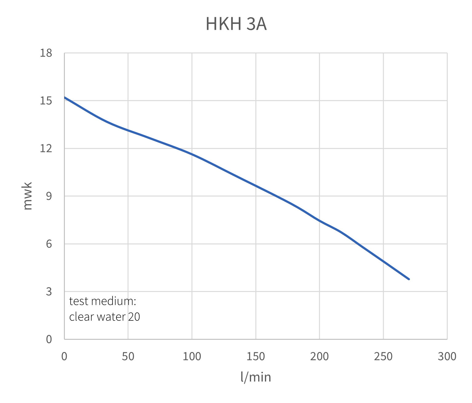 Dompelpomp HKH 3A