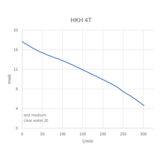 Dompelpomp HKH 4T | 3 fase