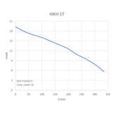Dompelpomp HKH 5T | 3 fase