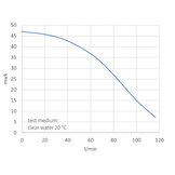 Kin Pumps BKB 1000M drukverhogingspomp - Copy