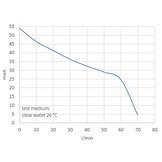 Kin Pumps CMD 100/25 hydrofoorset