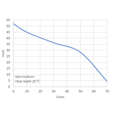 Kin Pumps TCH 100/25 hydrofoorset