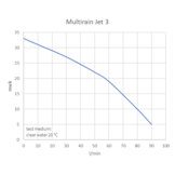 Kin Pumps Multirain 3/25 hydrofoorset - Copy