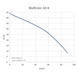 Kin Pumps Multirain 4/25 hydrofoorset