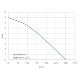 Dompelpomp HNB 400 Auto A