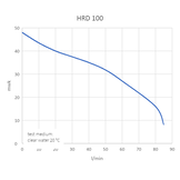 Kin Pumps beregeningsset HRD100 | 2 sproeiers