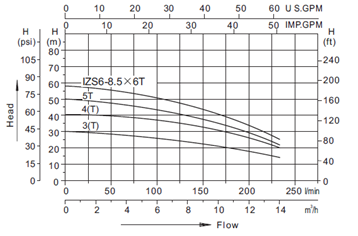 OP = OP | IZS6-8.5 X 4 220 V / 50 HZ