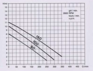 ACUA AR 100 MAN