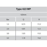 Kin Pumps Beregeningsset Jet Garden 120 | 1 sproeier