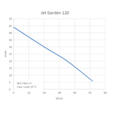 Kin Pumps Beregeningsset Jet Garden 120 | 1 sproeier