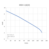 Dompelpomp HKH 1 vlakzuigpomp