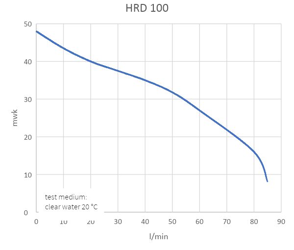 HRD 100/25 T-KIT Hydrofoorset