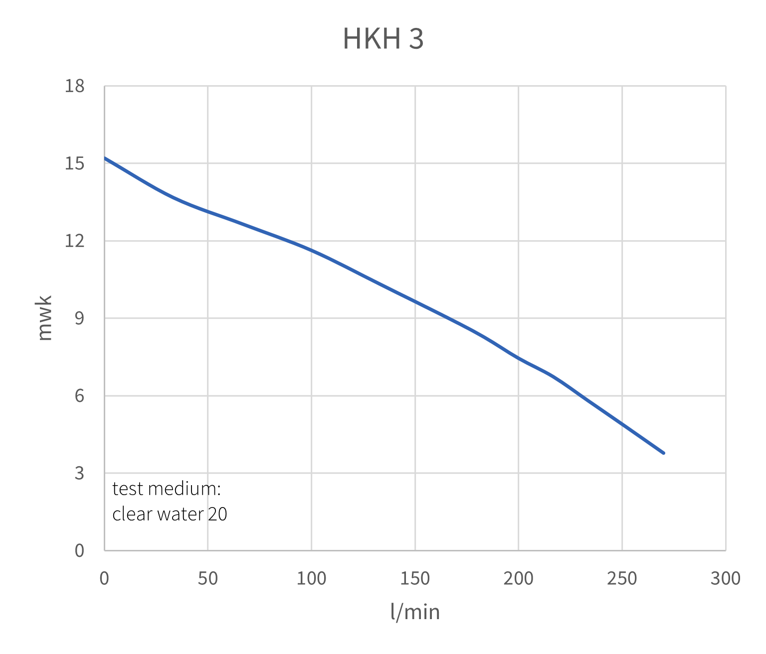Dompelpomp HKH 3V/A met staafvlotter
