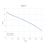Dompelpomp HKH 4V/A met staafvlotter