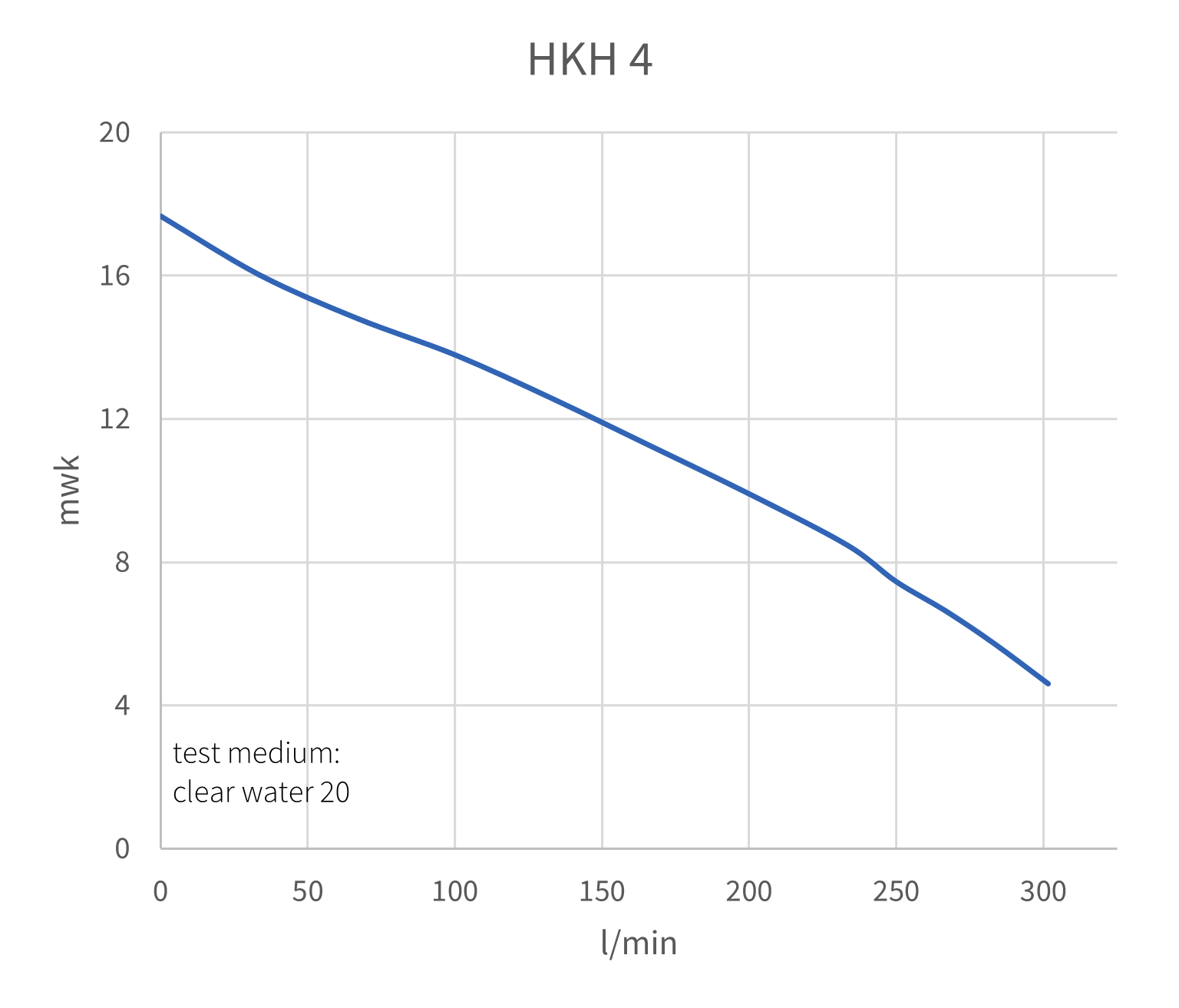 Dompelpomp HKH 4V/A met staafvlotter