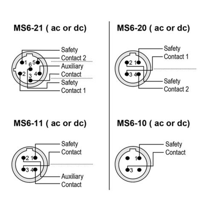 Mechan Controls Magnetische contactloze veiligheidsschakelaar MS6