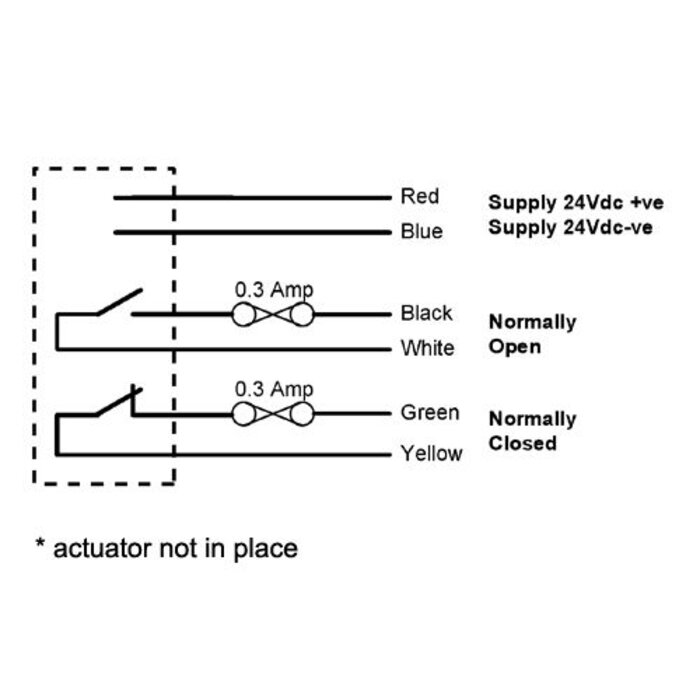 Mechan Controls Non-contact coded electronic safety sensor SS-C