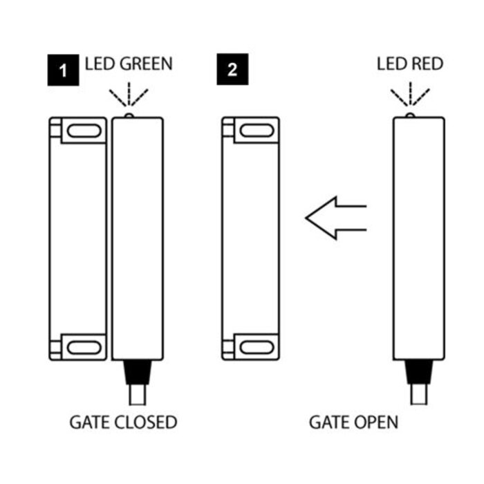 Mechan Controls Non-contact coded electronic safety sensor SS-S