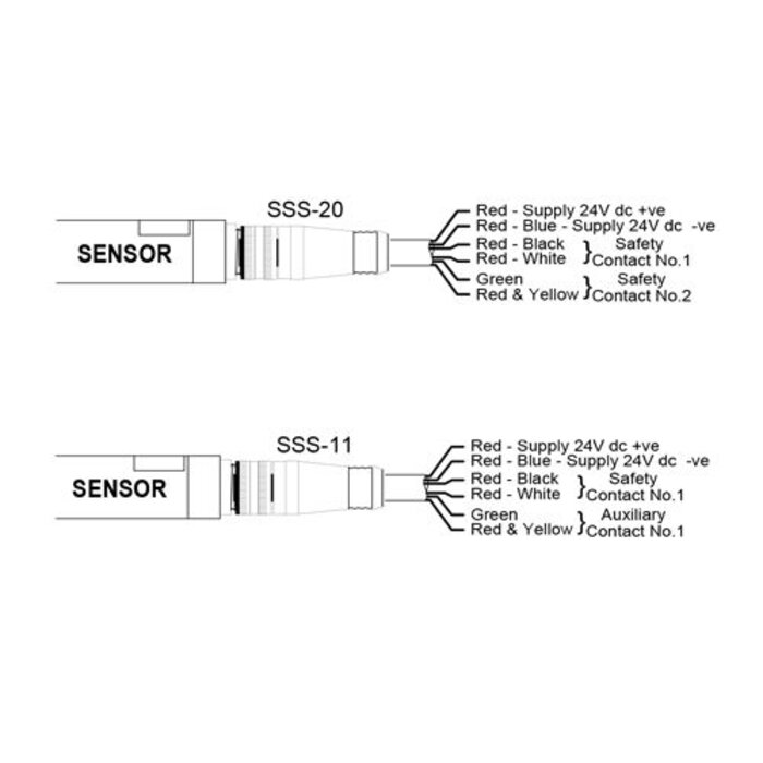 Mechan Controls Non-contact coded electronic safety sensor SS-S