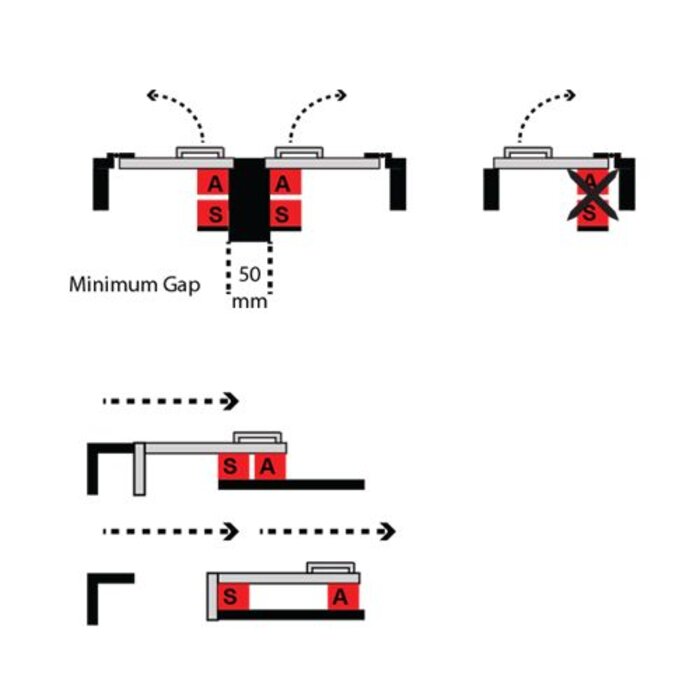 Mechan Controls Magnetisch gecodeerde contactloze RVS veiligheidsschakelaar HE1-SS