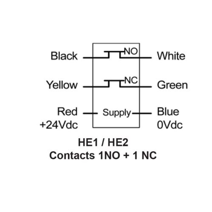 Mechan Controls Non-contact magnetically coded safety sensor HE2
