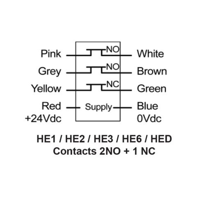 Mechan Controls Non-contact magnetically coded double safety switch HED