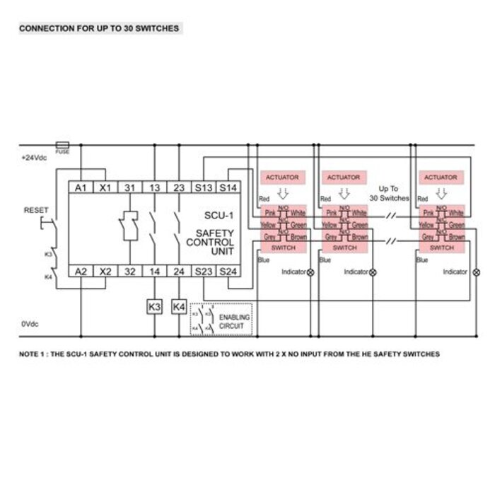 Mechan Controls Auswertegeräte SCU-1