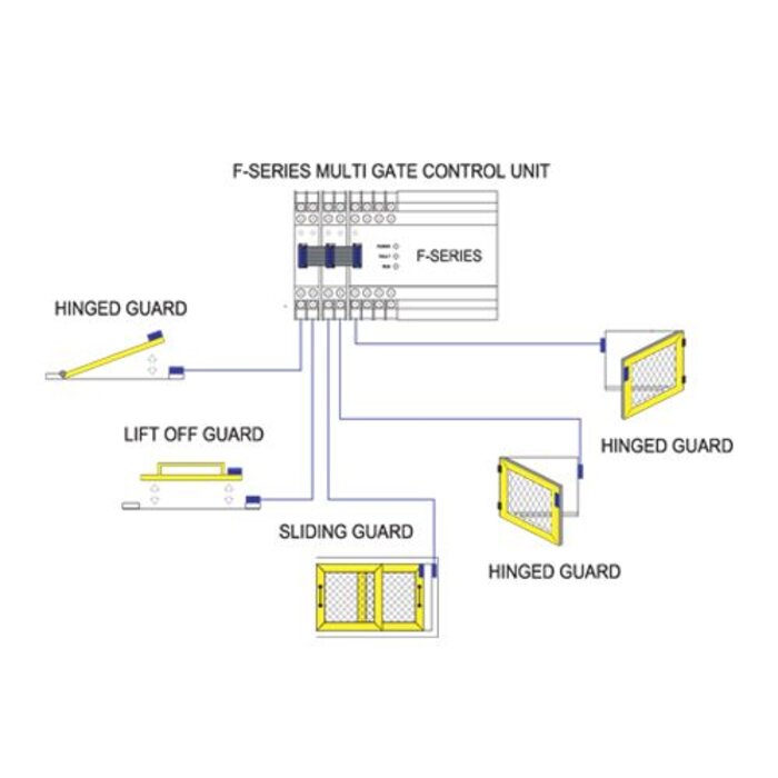 Mechan Controls Electronically coded non-contact safety switch F-TYP