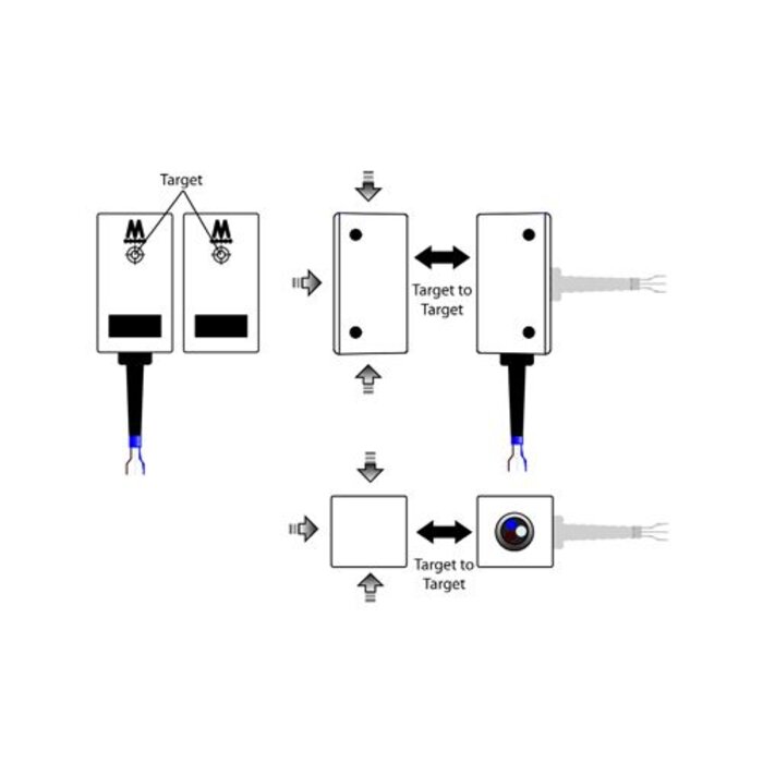 Mechan Controls Elektronisch codierter berührungsloser Sicherheitsschalter B-TYP