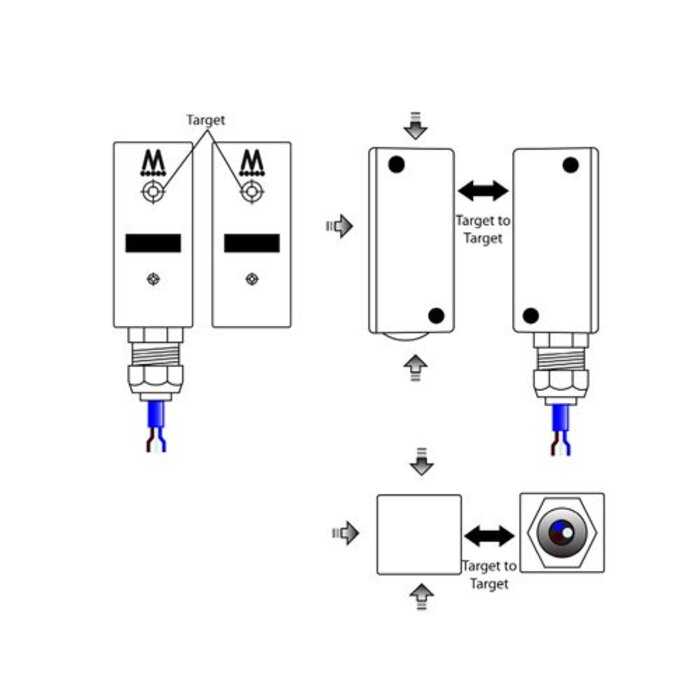Mechan Controls Elektronisch gecodeerde contactloze veiligheidsschakelaar F-TYP