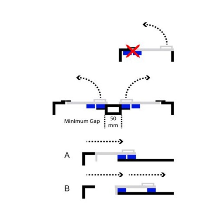 Mechan Controls Elektronisch codierter berührungsloser Sicherheitsschalter B-TYP