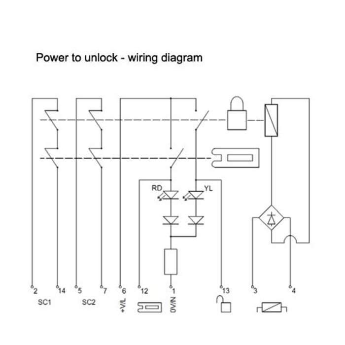 Fortress Interlocks Sehr robuster Sicherheitsschalter mit Zuhatlung aus Metall mit Türgriff und Drucktasten PLe.
