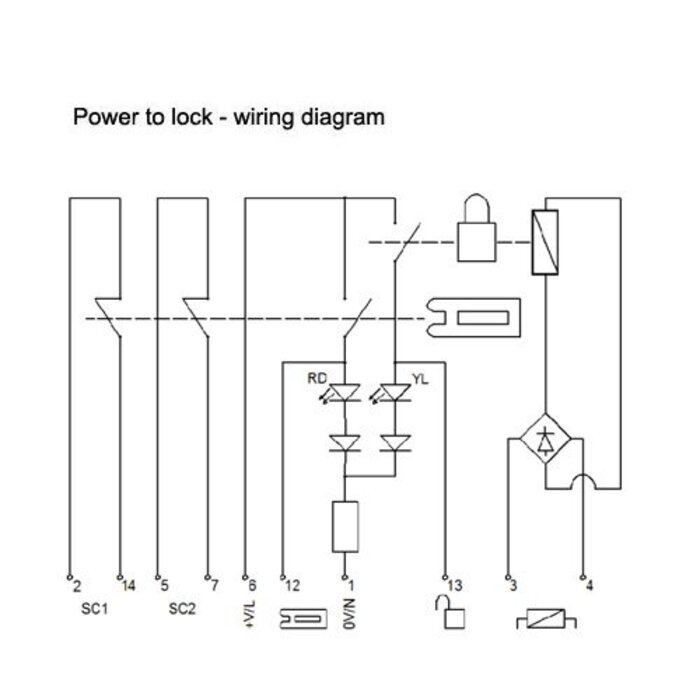 Fortress Interlocks Sehr robuster Sicherheitsschalter mit Zuhatlung aus Metall mit Türgriff und Drucktasten PLe.