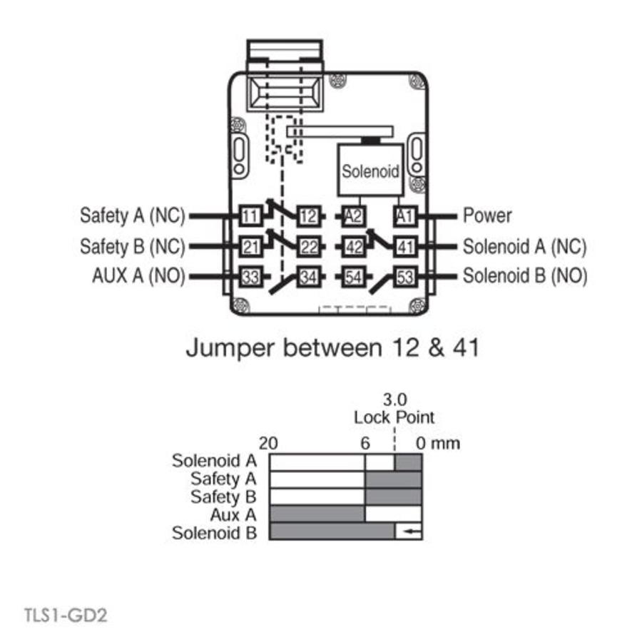 Troax Safety interlock switch Safe Lock PLd GL 29931021 - machinesafety