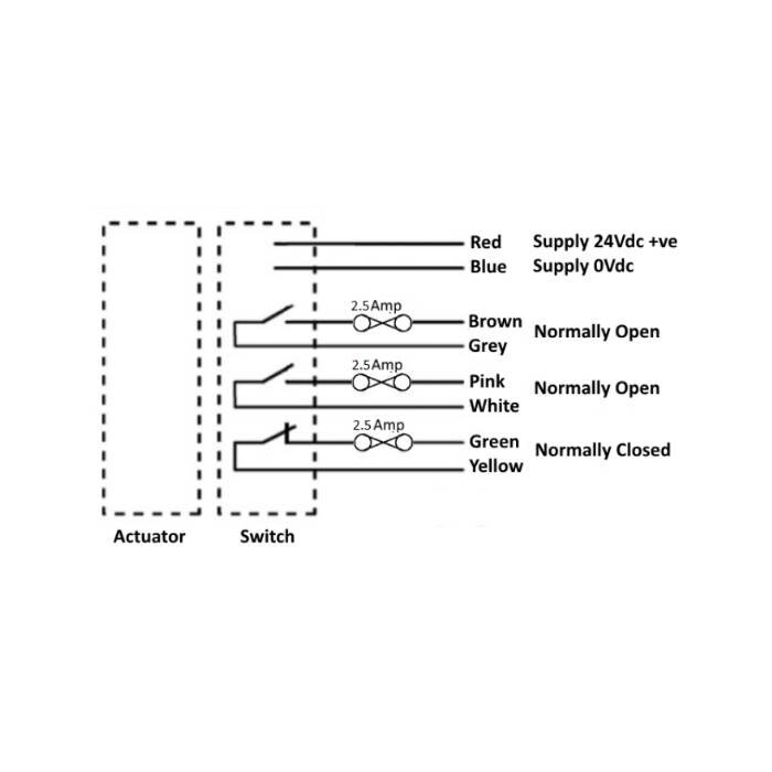 Mechan Controls Berührungslose RFID individuell codierter Sicherheitssensor RSSR