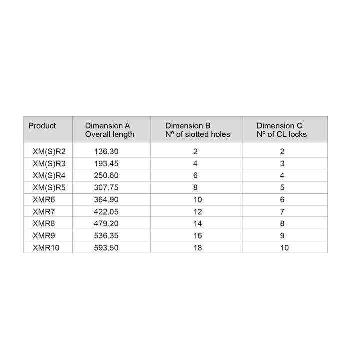 Fortress Interlocks Codierter mehrfach Schlüsselschalter für Schalttafeleinbau