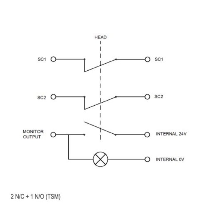 Fortress Interlocks Deurklinkbediende aluminium veiligheidsschakelaar met noodontgrendeling PLd