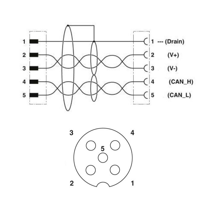 Inxpect M12 5-pin 90° female connector met PVC Kabel