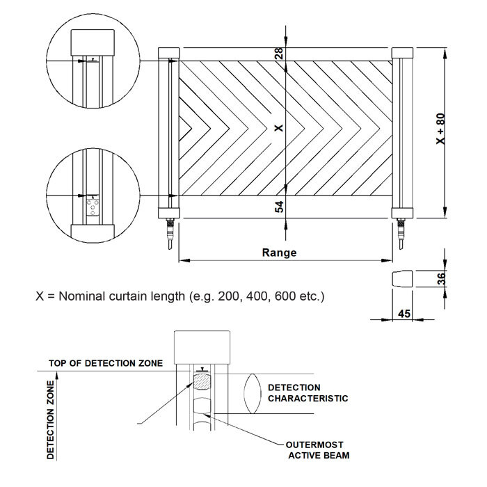 Mechan Controls Type 4 safety light curtain with 30mm resolution for hand detection MLG-30