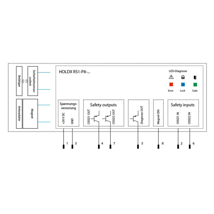 Safety System Products Prozesszuhaltung mit RFID Individuell codierter Sicherheitssensor und  600N Zuhaltekraft