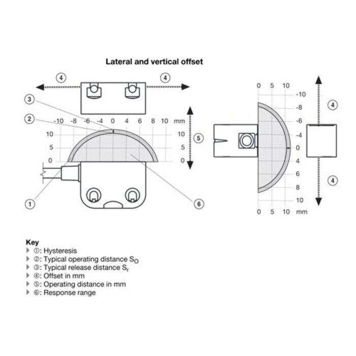 Non-contact RFID safety sensor PSEN CS3 - machinesafety-shop.com