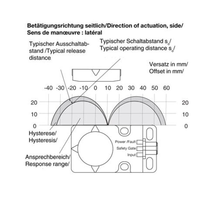 Pilz Berührungslose RFID uni codierte Sicherheitssensor PSEN CS2