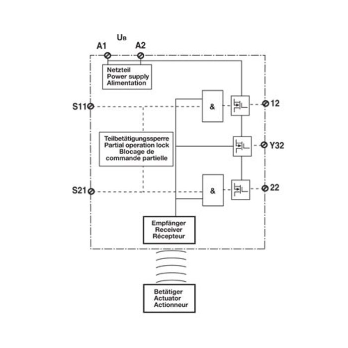 Pilz Non-contact RFID safety sensor PSEN CS1