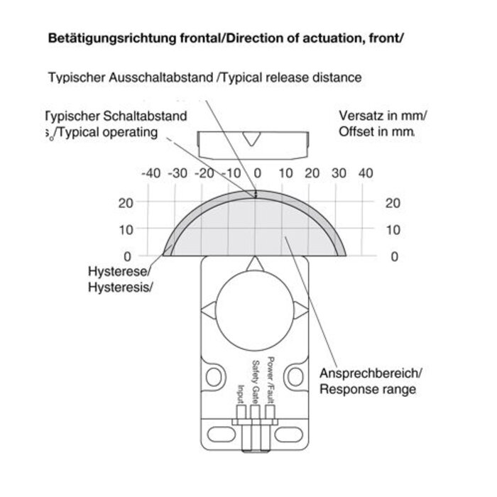 Pilz Non-contact RFID safety sensor PSEN CS1