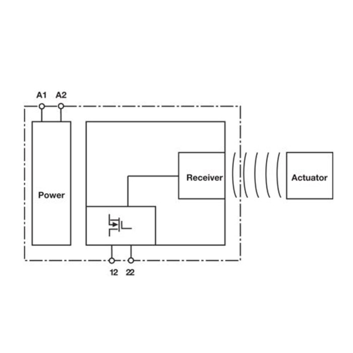 Pilz Berührungslose RFID uni codierter Sicherheitssensor PSEN CS4