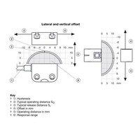RFID uniek gecodeerde contactloze veiligheidssensor PSEN CS4
