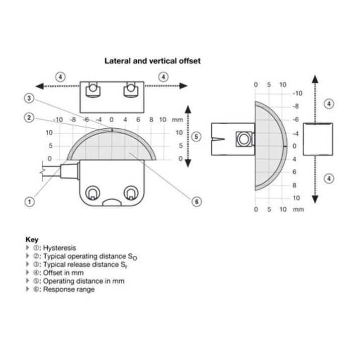 Pilz RFID uniek gecodeerde contactloze veiligheidssensor PSEN CS4
