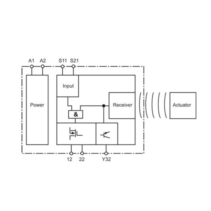 Pilz Non-contact uniquely coded RFID safety sensor PSEN CS6