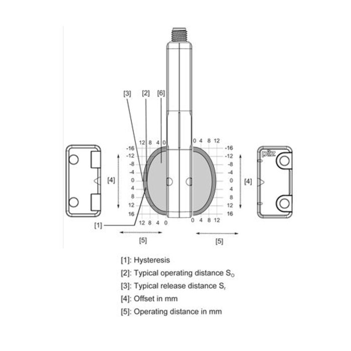 Pilz Non-contact uniquely coded RFID safety sensor PSEN CS6