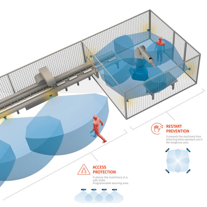 Inxpect Sensor + Ethernet und E/A Control Unit  für sicheres Radarsystem Inxpect 200 SERIES ETN